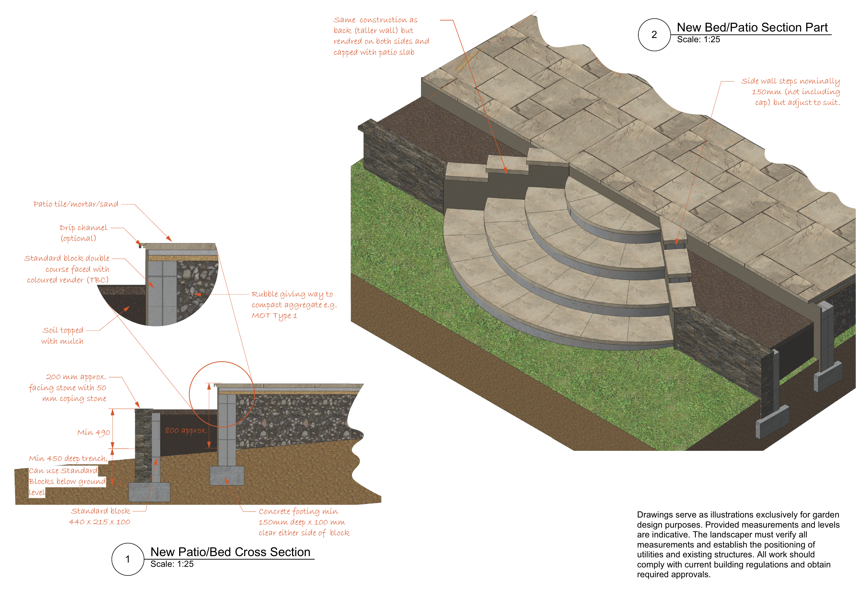 Patio steps — construction details. A three-dimensional drawing of curved patio steps and raised beds, with annotated wall and foundation sections.
